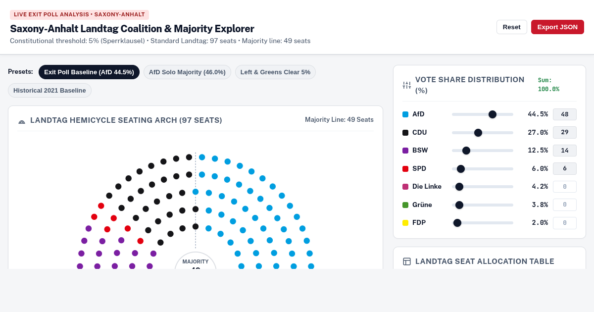 Saxony-Anhalt Landtag Coalition & Majority Explorer preview