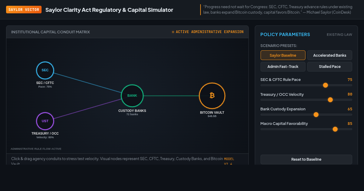 Saylor Clarity Act Regulatory & Capital Simulator preview