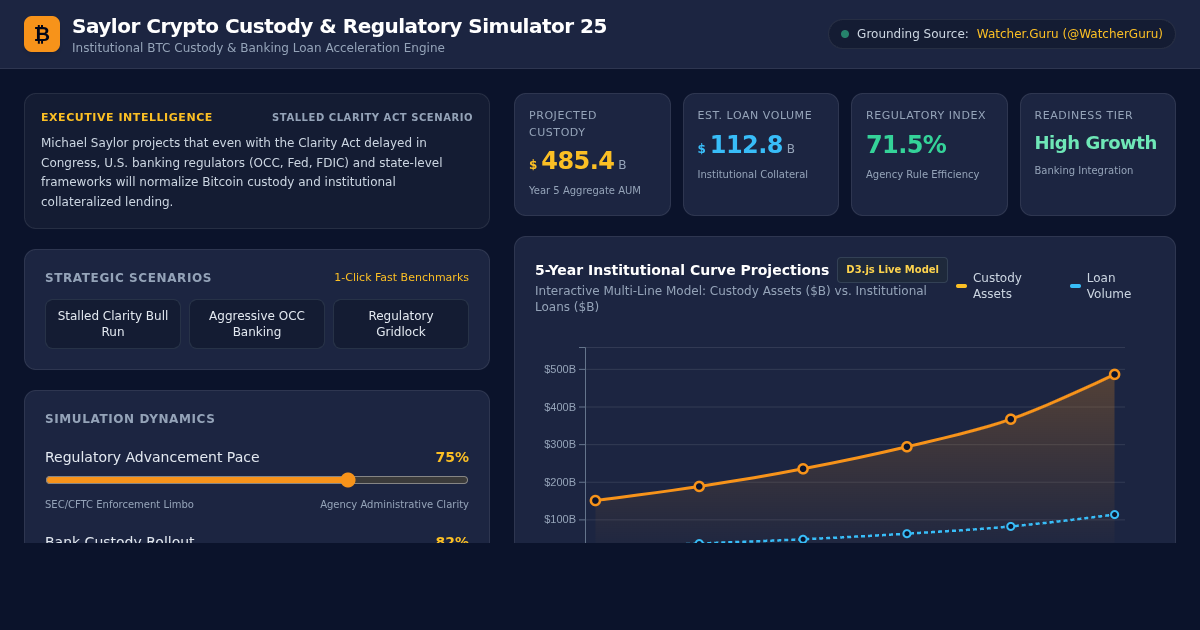 Saylor Crypto Custody & Regulatory Simulator 25 preview