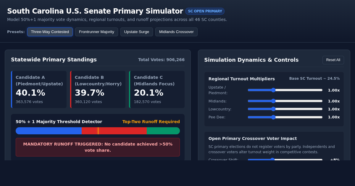 South Carolina U.S. Senate Primary Election Simulator preview
