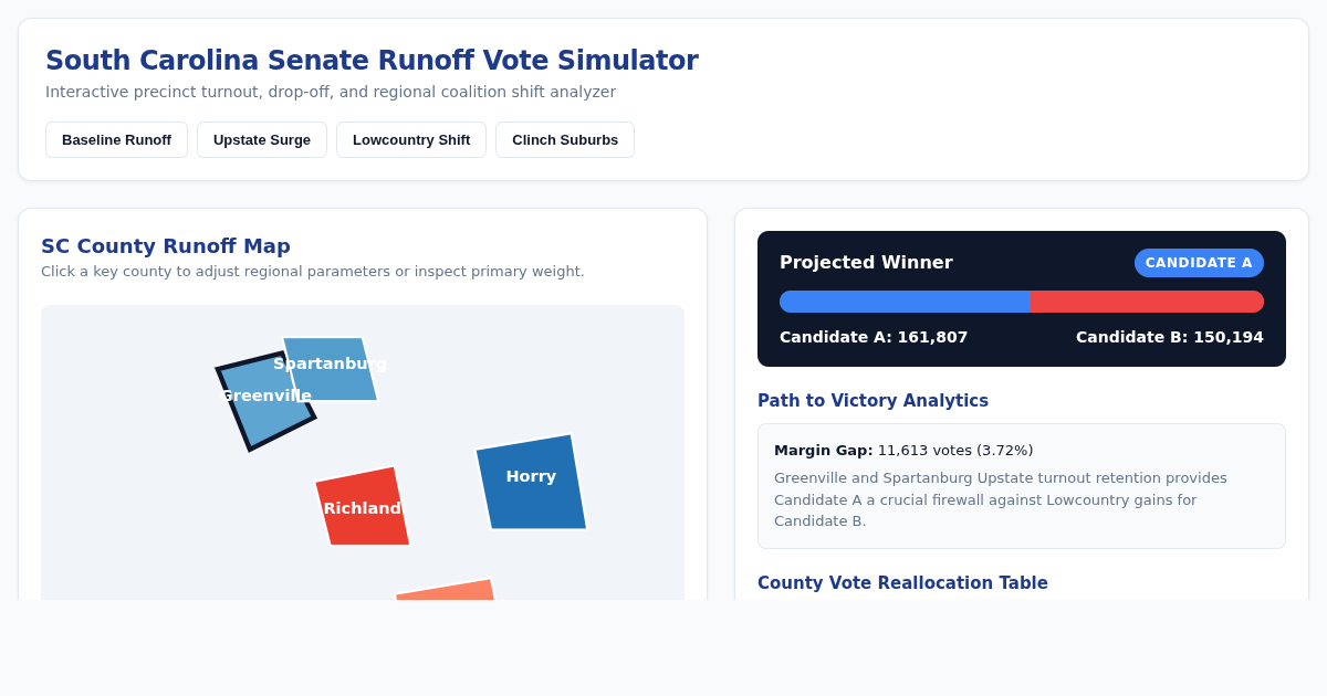 South Carolina Senate Runoff & Precinct Vote Simulator preview