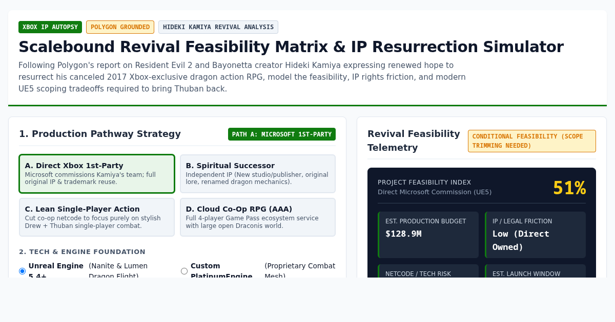 Scalebound Revival Feasibility Matrix & IP Resurrection Simulator preview