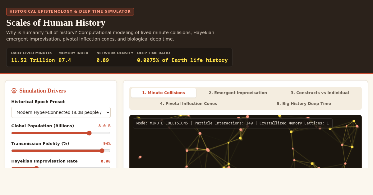 Scales of Human History: From Minute Collisions to Deep Time preview