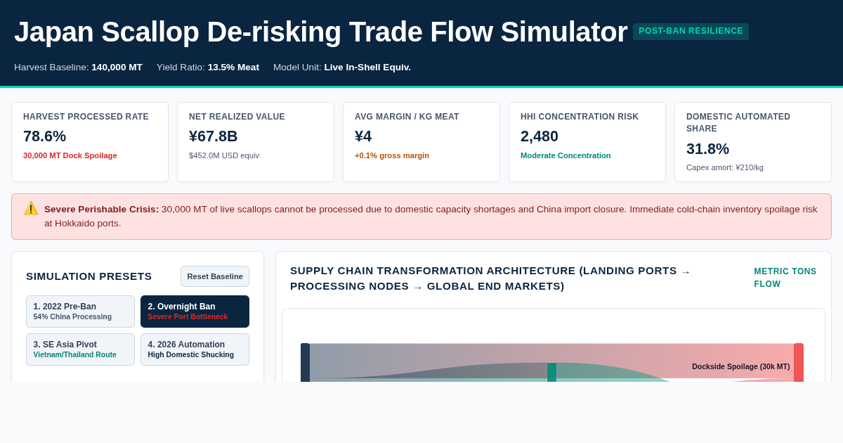Japan Scallop De-risking Trade Flow Simulator preview