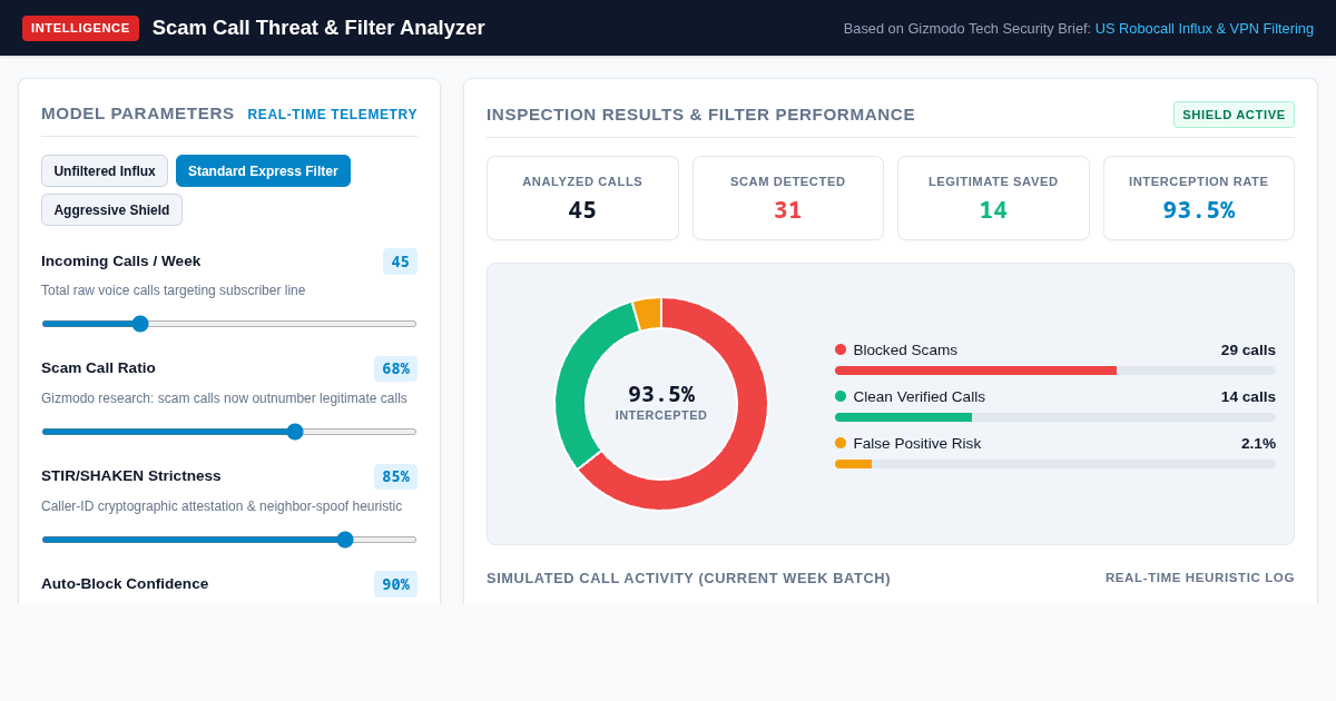 Scam Call Threat & Filter Analyzer | Telecom Security Workbench preview