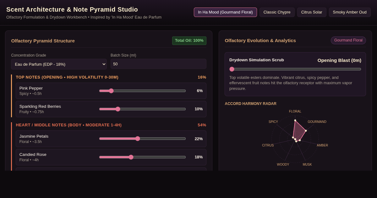 Scent Architecture & Note Pyramid Studio preview