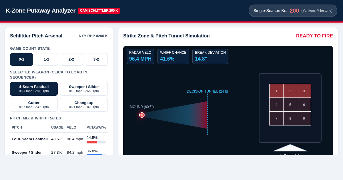 K-Zone Putaway Analyzer: Cam Schlittler 200 Strikeout Milestone preview