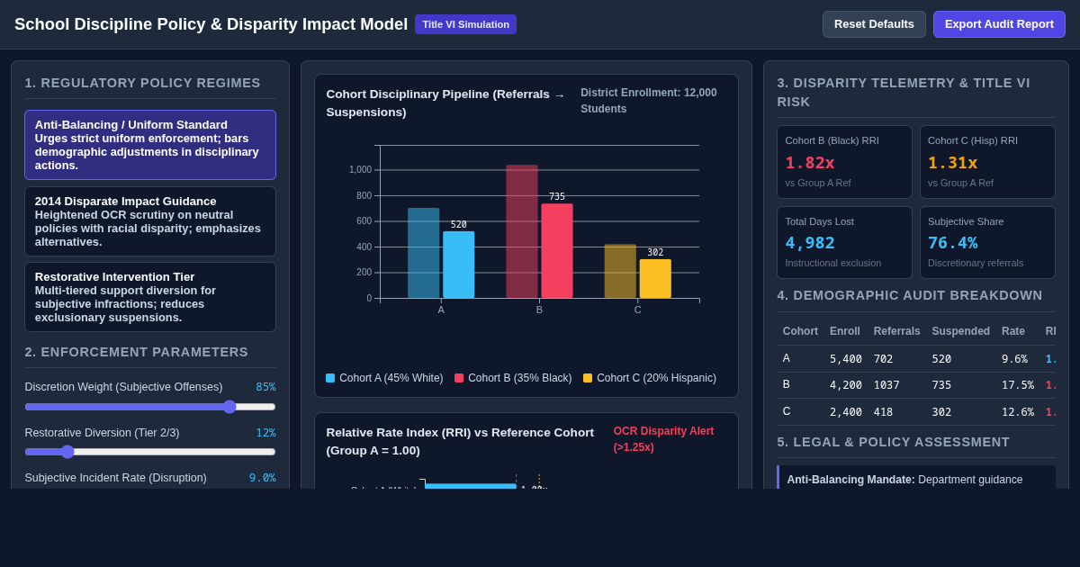 School Discipline Policy & Disparity Impact Model preview