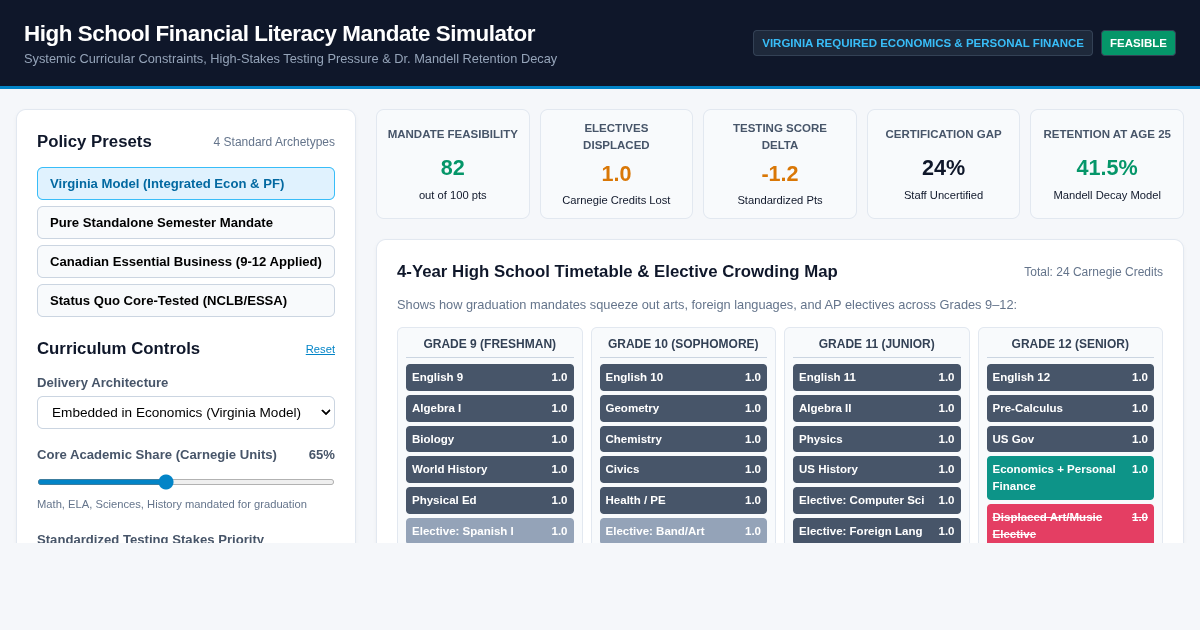 High School Financial Literacy Mandate Simulator preview