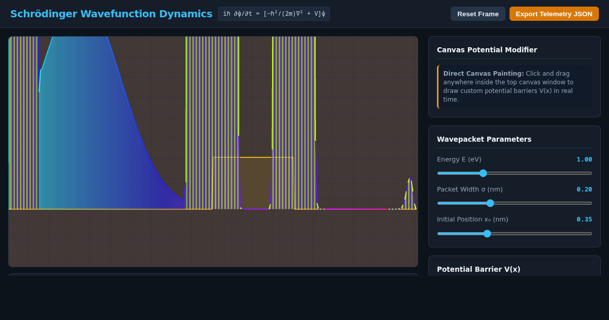 Schrödinger Wavefunction Dynamics Simulator preview