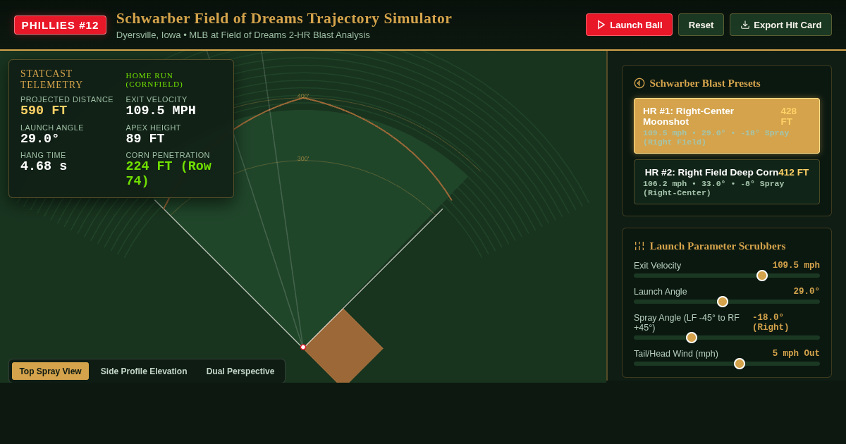 Schwarber Field of Dreams HR Trajectory Simulator | Phillies Dyersville Physics preview