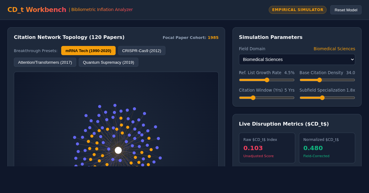 Scientific Disruption Index & Citation Inflation Workbench preview
