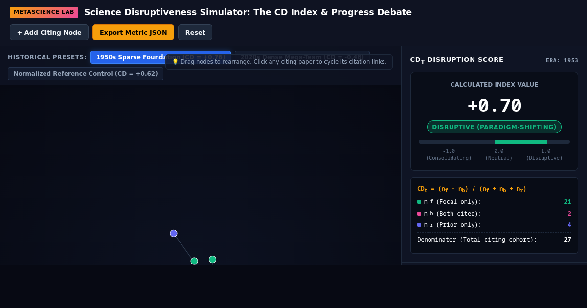 Science Disruptiveness Simulator: The CD Index & Progress Debate preview