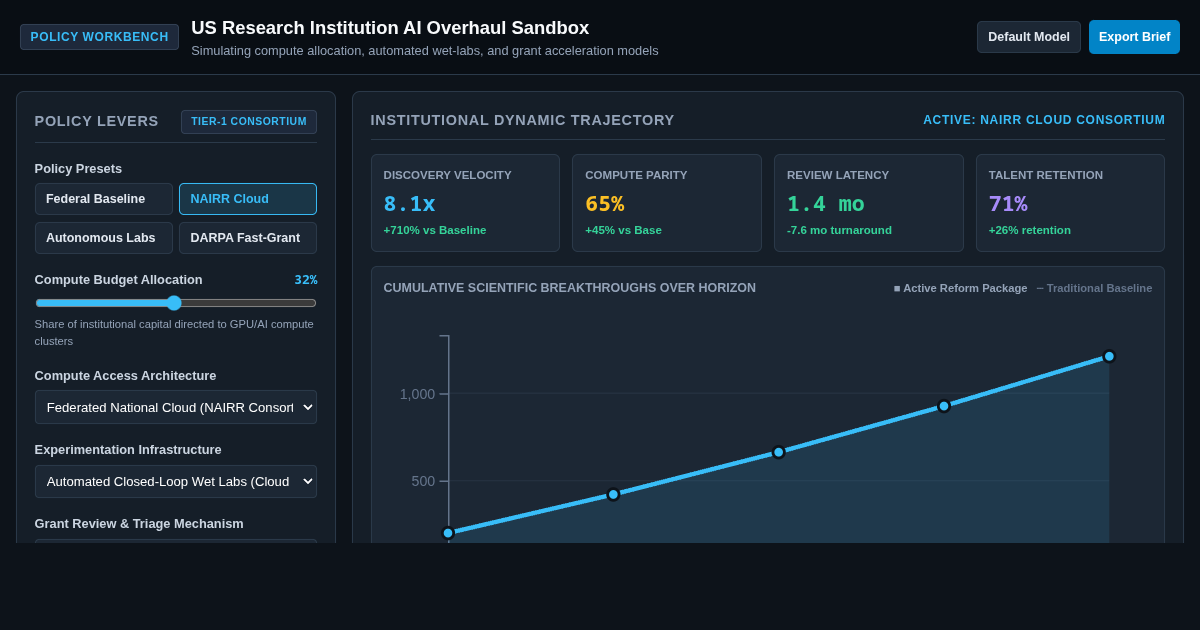 US Research Institution AI Overhaul Sandbox preview