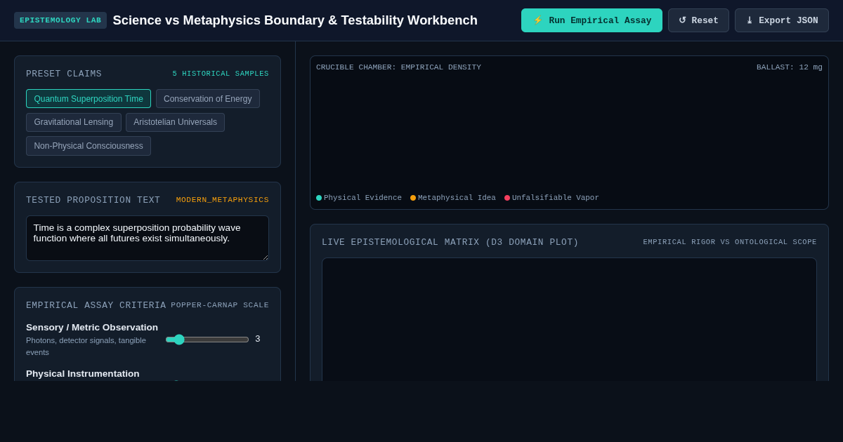 Science vs Metaphysics Boundary & Testability Workbench preview