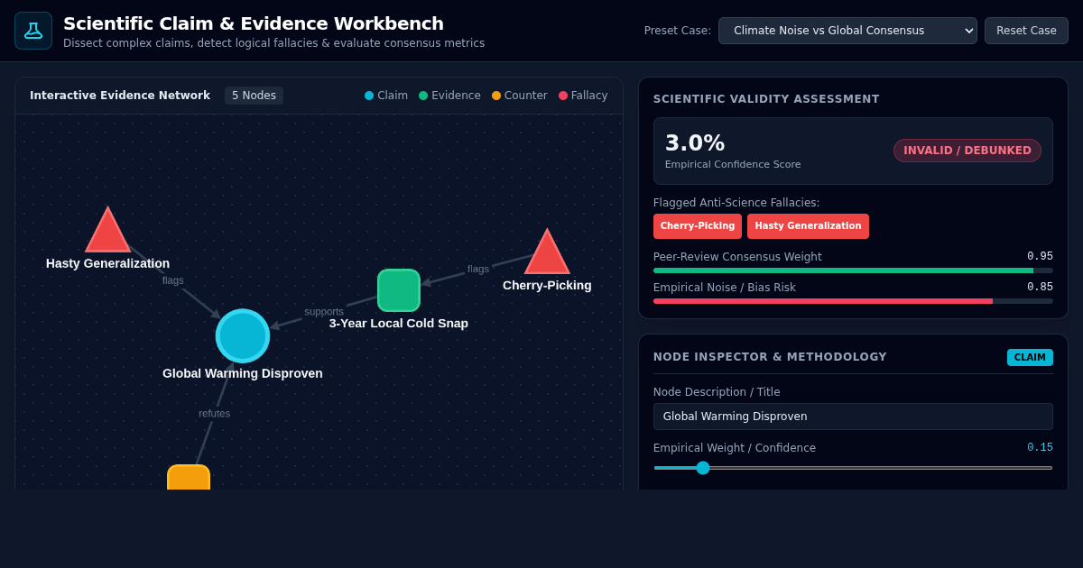 Scientific Claim & Evidence Fallacy Workbench preview