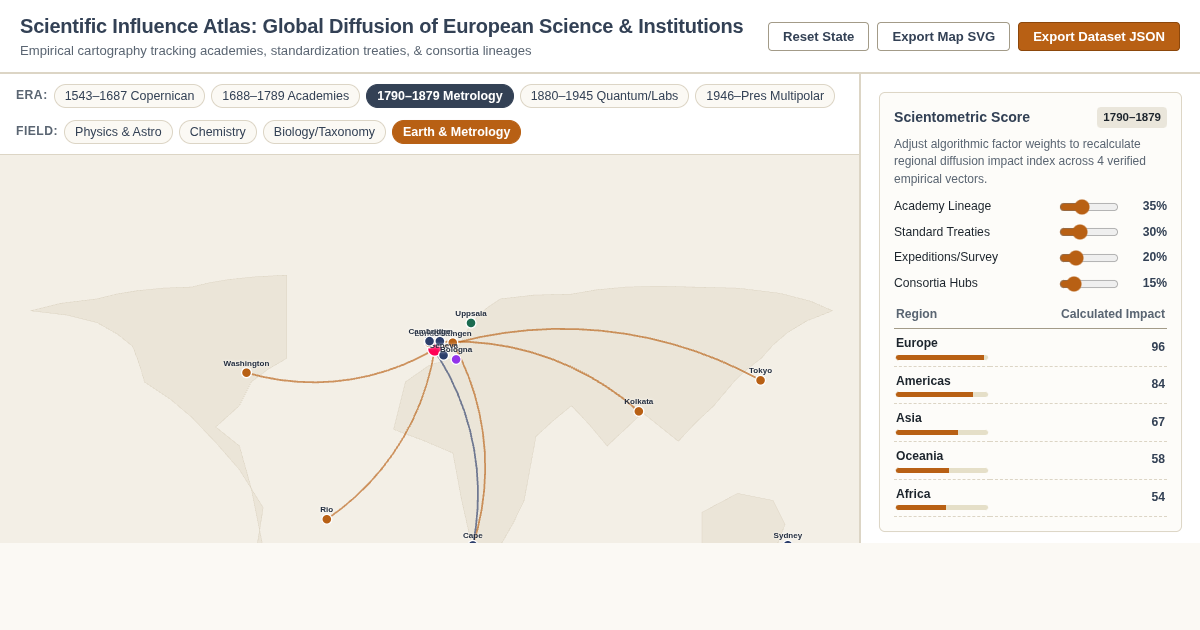 Scientific Influence Atlas: Global Diffusion of European Science & Institutions preview