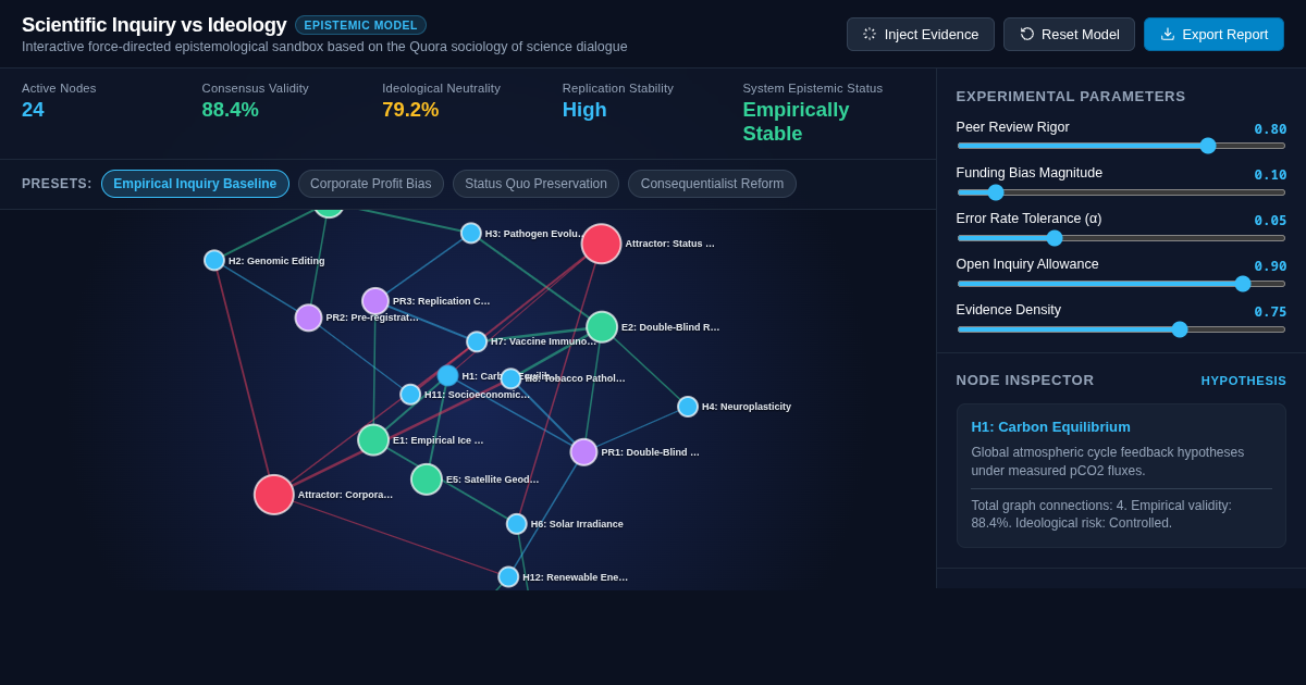 Scientific Inquiry vs Ideology Sandbox preview