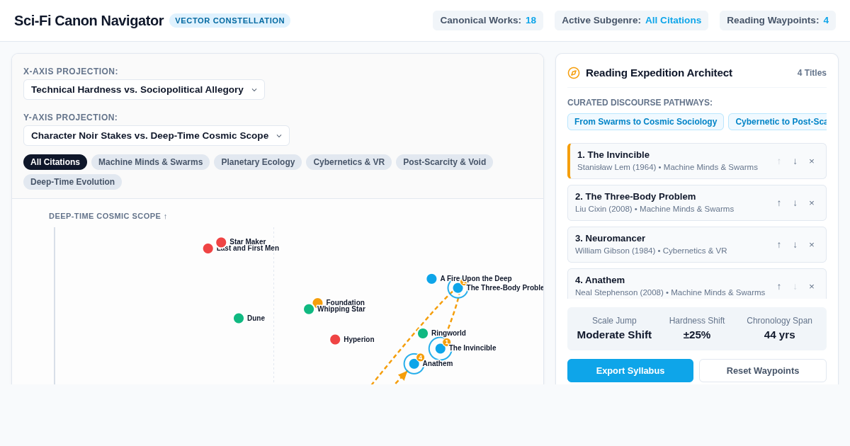 Sci-Fi Canon Navigator: Subgenre Map & Reading Route Architect preview