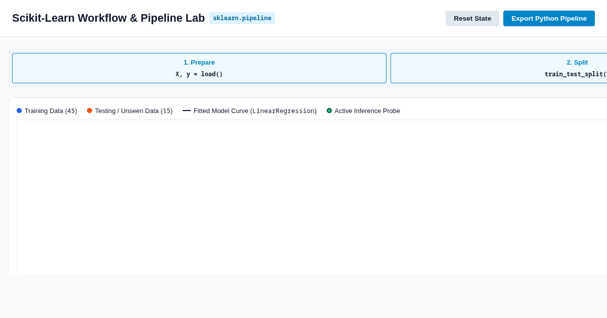 Scikit-Learn Workflow & Pipeline Lab preview