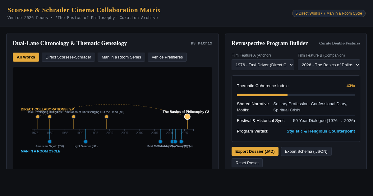 Scorsese & Schrader Cinema Collaboration Matrix preview