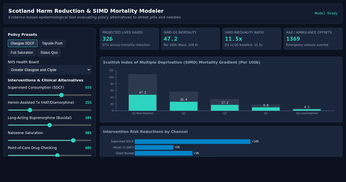 Scotland Harm Reduction Policy & SIMD Mortality Modeler preview