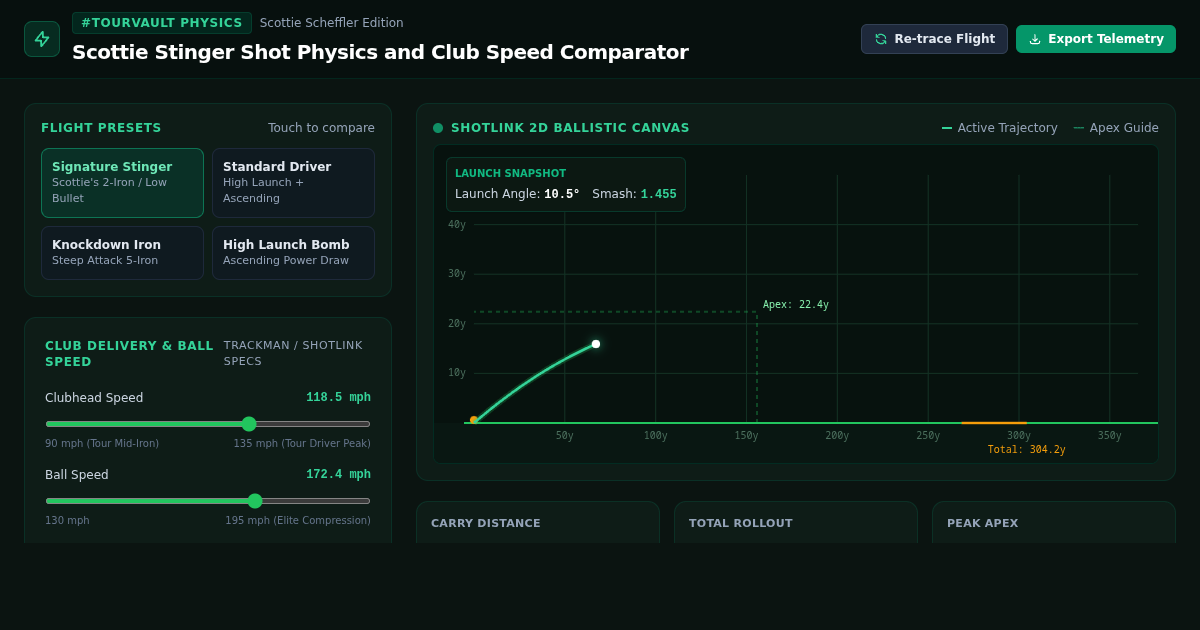 Scottie Stinger Shot Physics and Club Speed Comparator preview