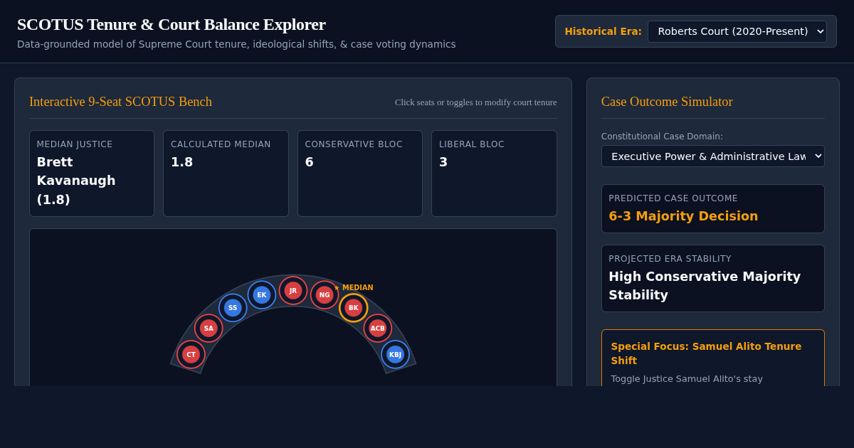 SCOTUS Tenure & Court Balance Dynamics Explorer preview