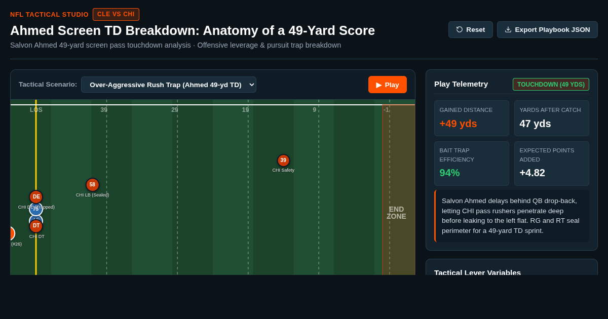 Ahmed Screen TD Breakdown: Anatomy of a 49-Yard Score preview