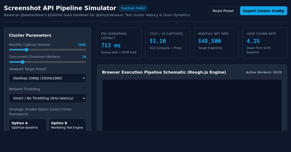 Screenshot API Viewport Pipeline & Churn Simulator preview