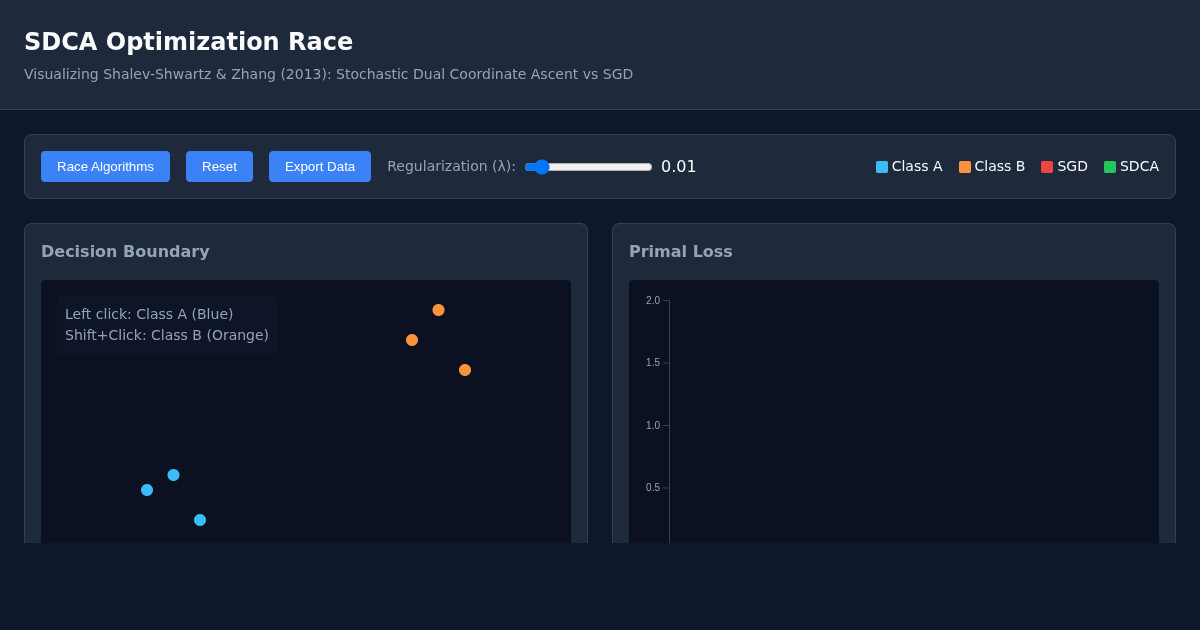 SDCA Optimization Race preview
