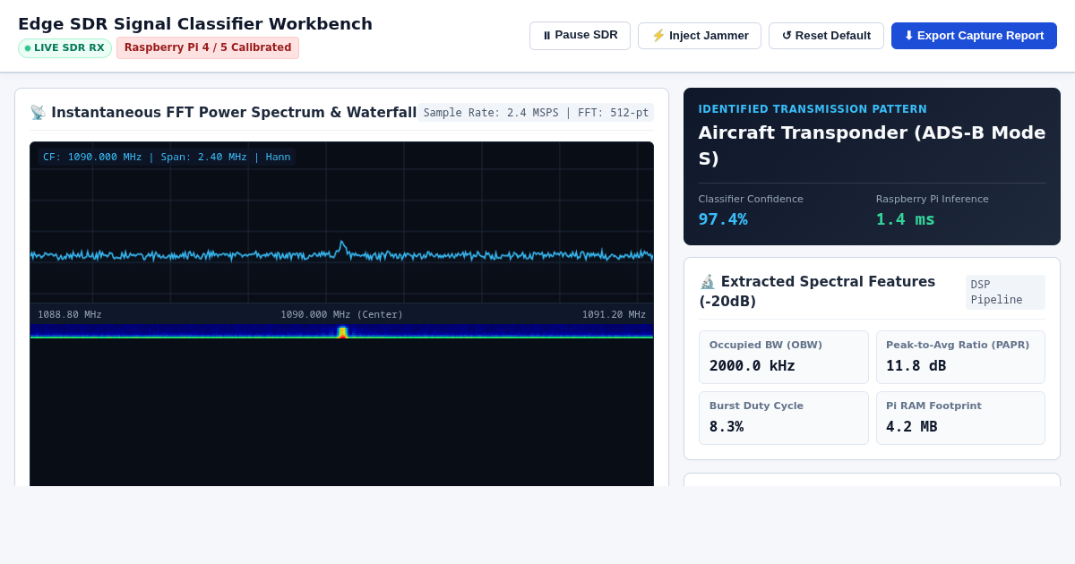 Edge SDR & Machine Learning Signal Classifier Workbench preview