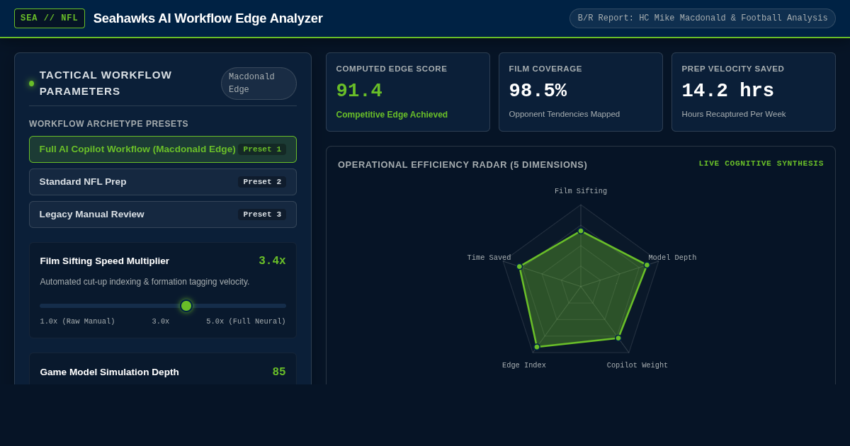 Seahawks AI Workflow Edge Analyzer | Mike Macdonald NFL Prep Simulator preview