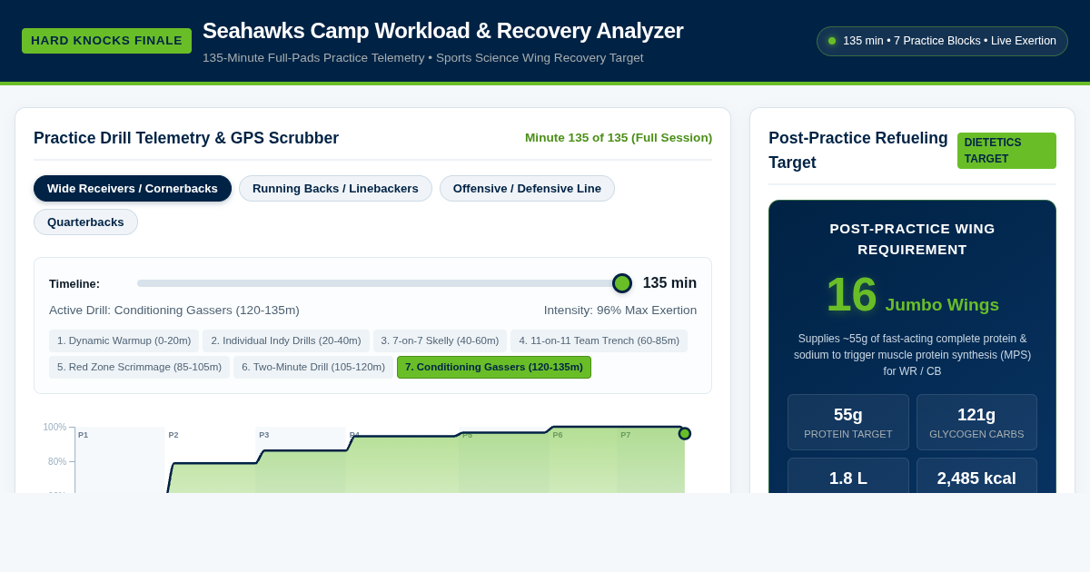 Seahawks Camp Workload & Recovery Analyzer preview