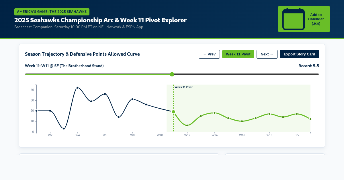 2025 Seahawks Championship Arc & Week 11 Pivot Explorer preview