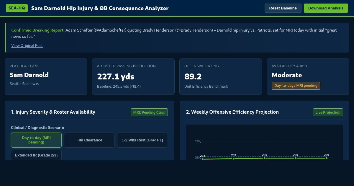 Sam Darnold Hip Injury & QB Consequence Analyzer | Seahawks Medical Hub preview