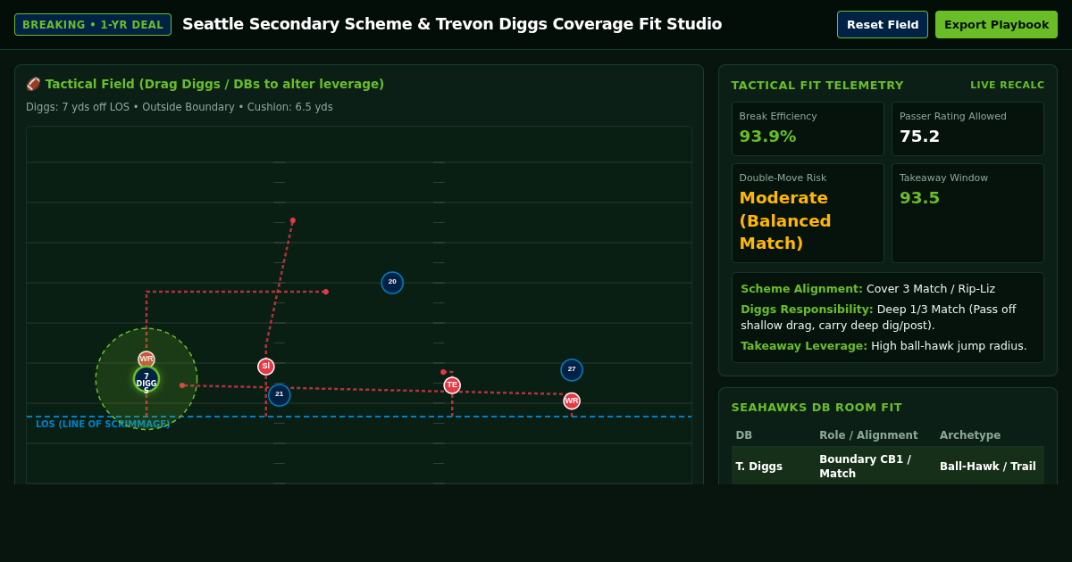 Seattle Secondary Scheme & Trevon Diggs Coverage Fit Studio preview