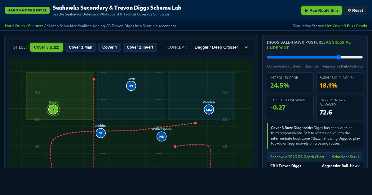 Seahawks Secondary Coverage & Diggs Scheme Lab preview