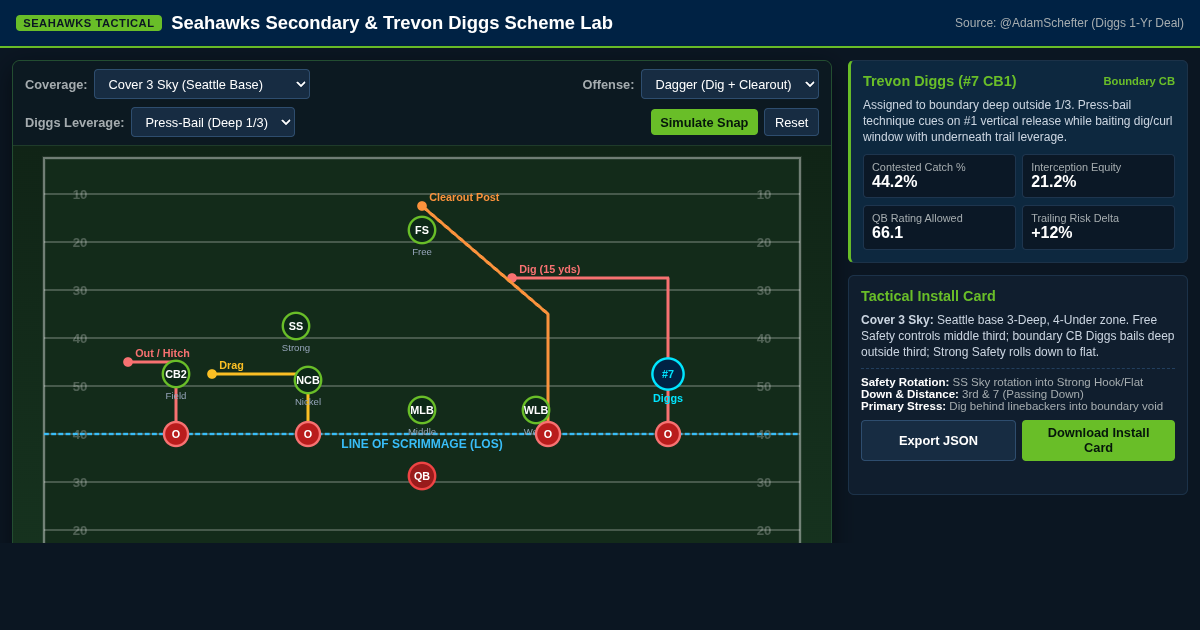Seahawks Secondary Coverage & Diggs Scheme Simulator preview