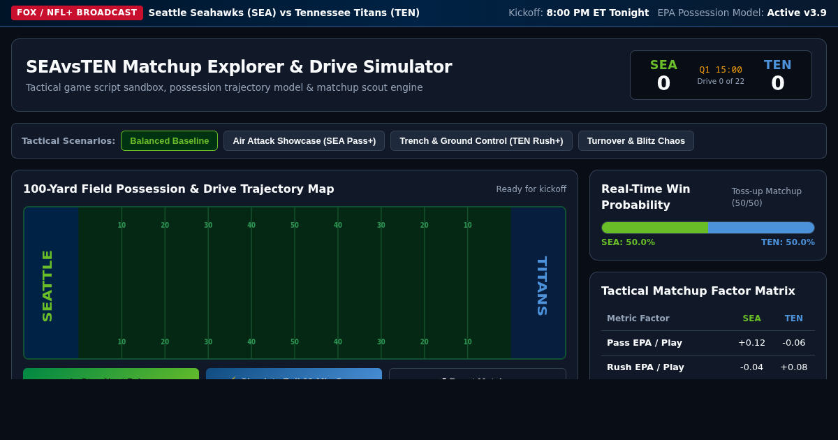 SEAvsTEN Matchup Explorer & Drive Simulator preview