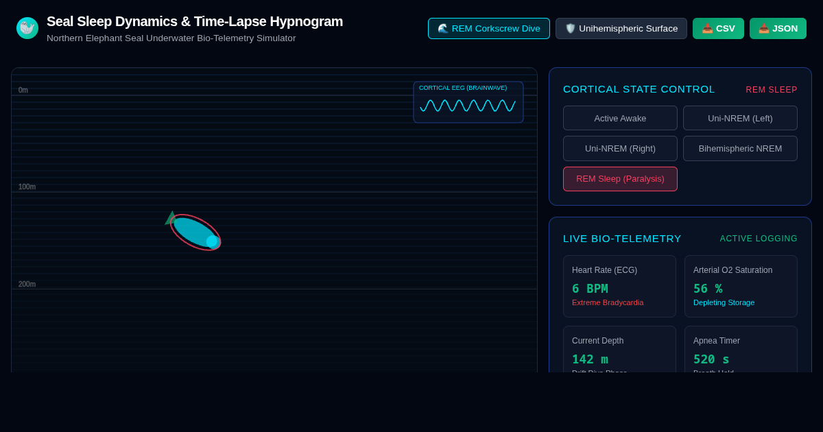 Seal Sleep Dynamics & Time-Lapse Hypnogram preview