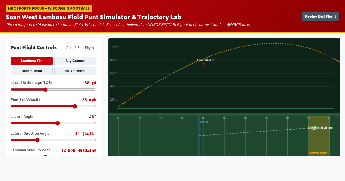 Sean West Lambeau Field Punt Simulator & Trajectory Lab preview