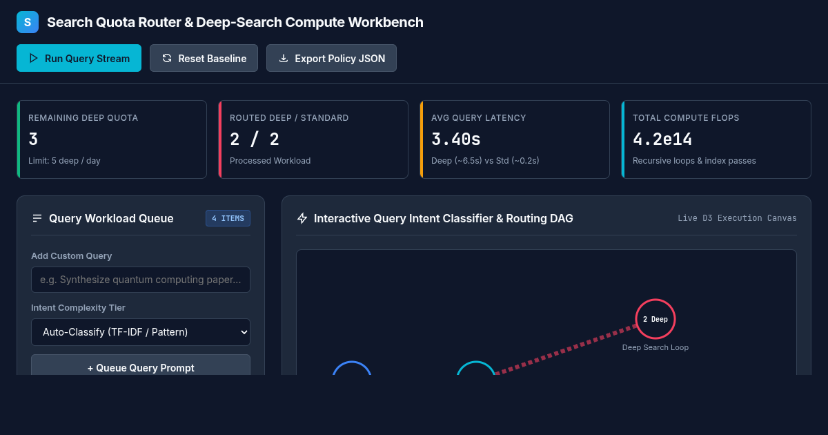 Search Quota Router & Deep-Search Compute Workbench preview
