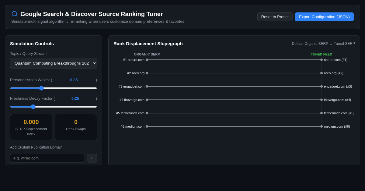Google Search & Discover Source Ranking Tuner preview