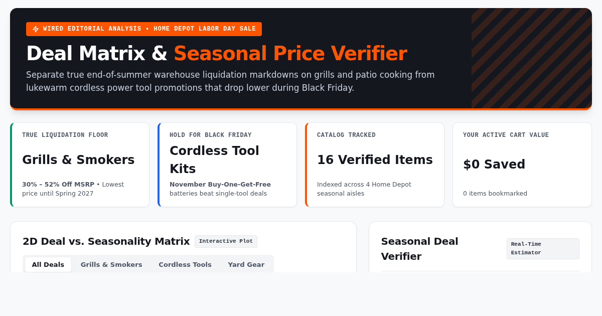 Labor Day Deal Matrix & Seasonal Price Verifier | WIRED Home Depot Guide preview