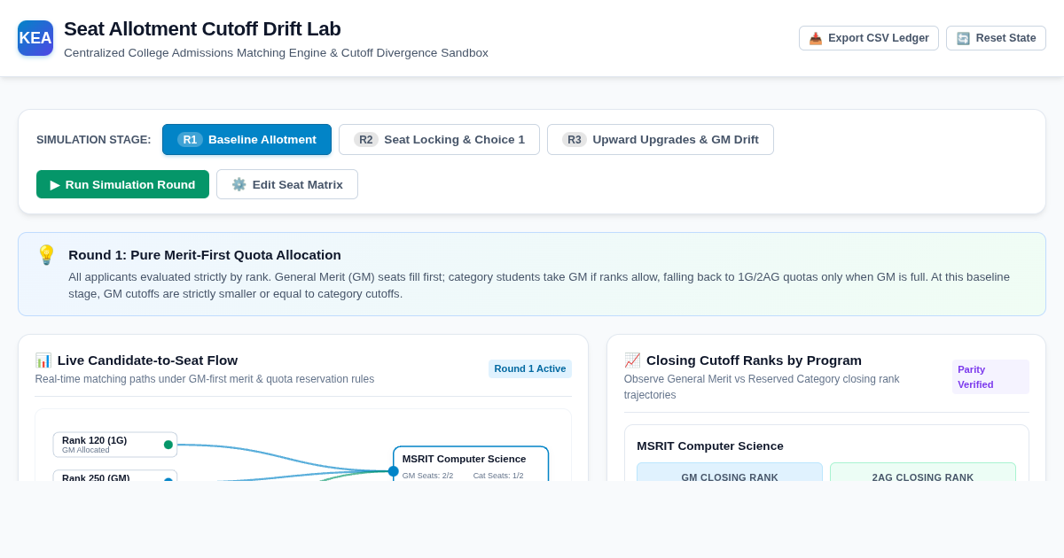 Seat Allotment Cutoff Drift Lab | Engineering Counseling Algorithm Simulator preview