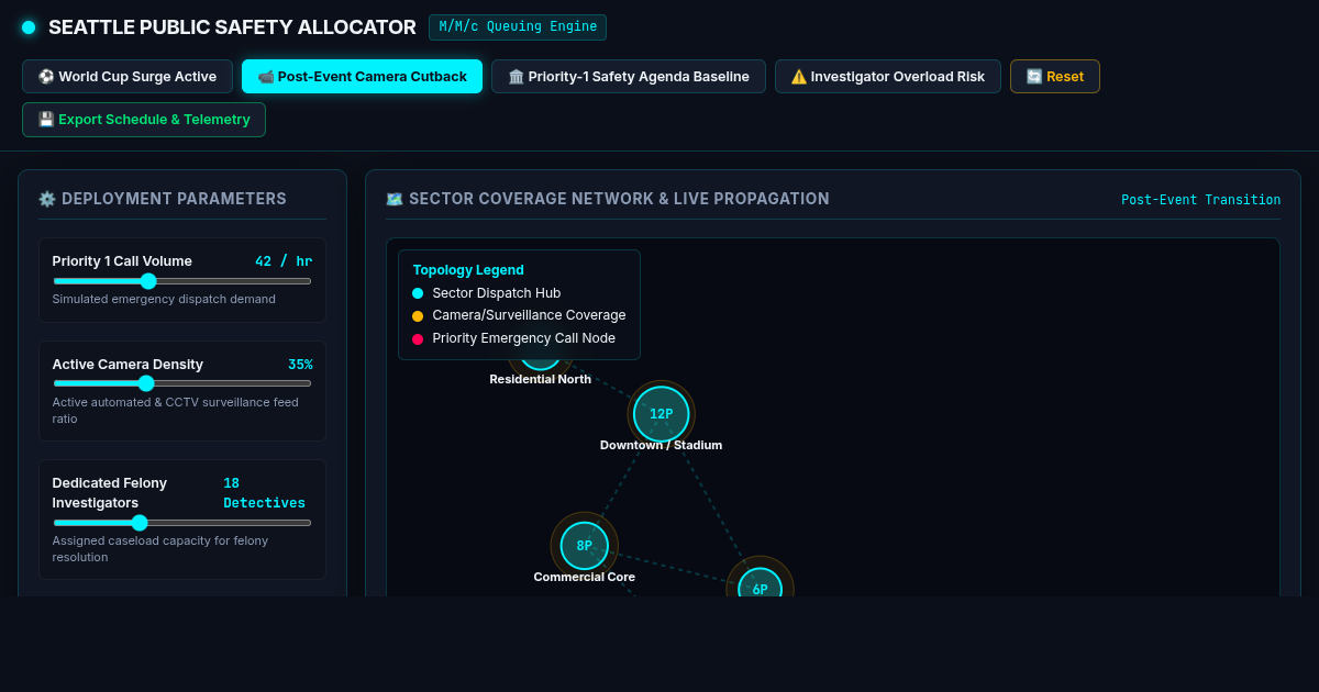 Seattle Public Safety Resource & Event Surge Allocator preview