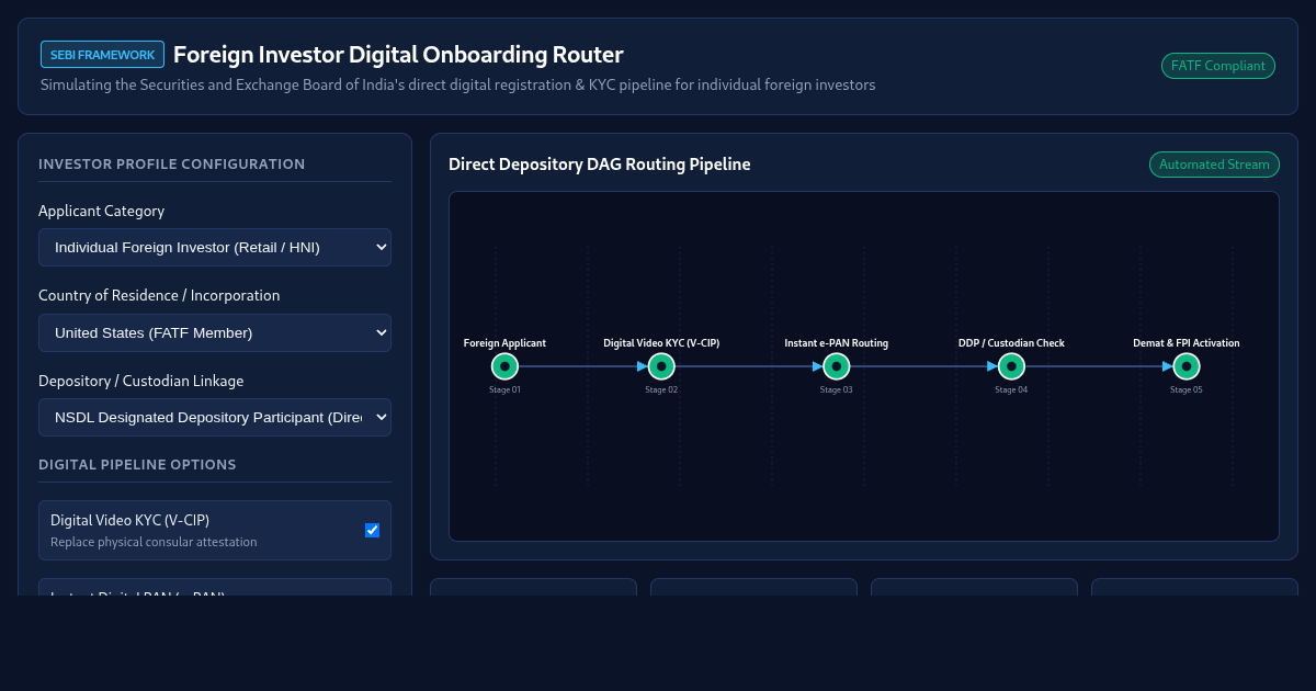 SEBI Foreign Investor Digital Onboarding Pathway Simulator preview