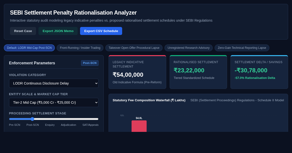 SEBI Settlement Penalty Rationalisation Analyzer preview