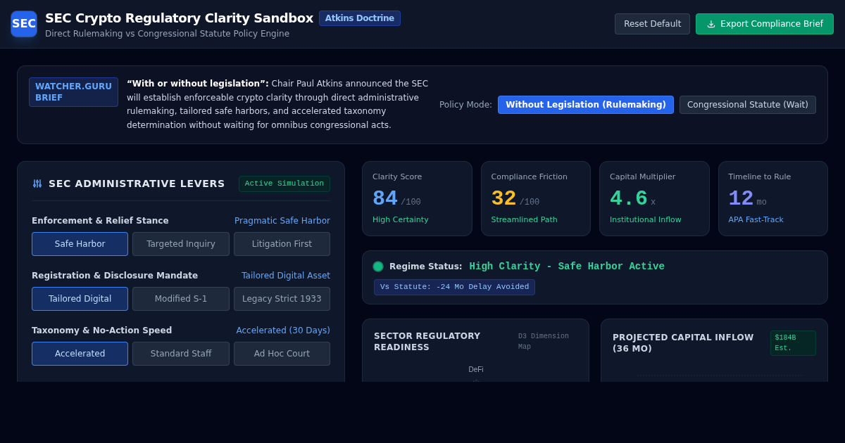 SEC Crypto Regulatory Clarity Sandbox | Atkins Policy Simulator preview